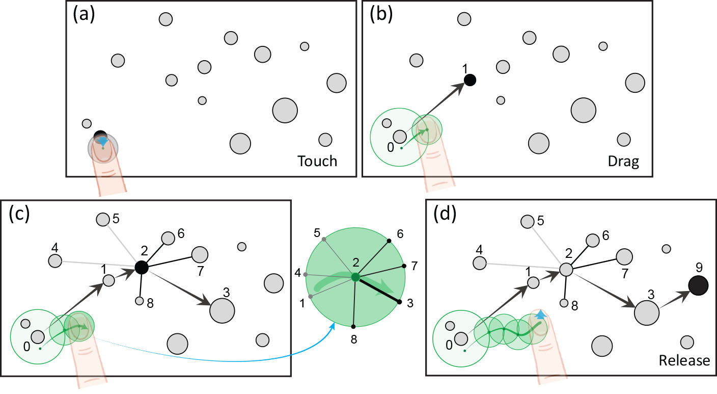 2D-Dragger: Unified Touch-based Target Acquisition with Constant Effective Width