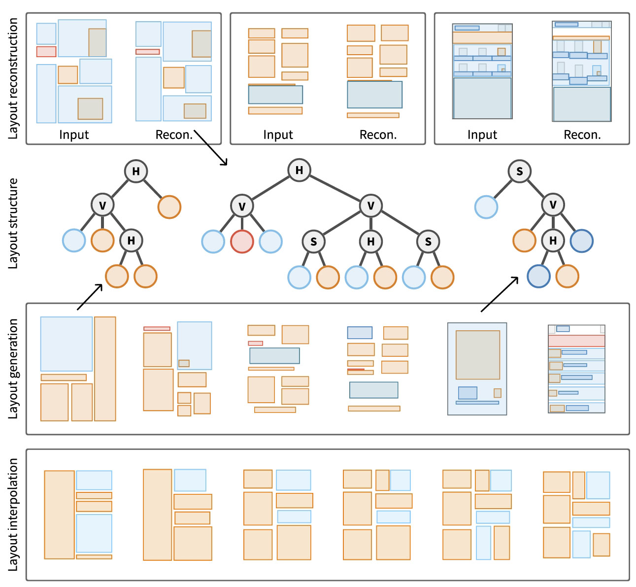GTLayout: Learning General Trees for Structured Grid Layout Generation