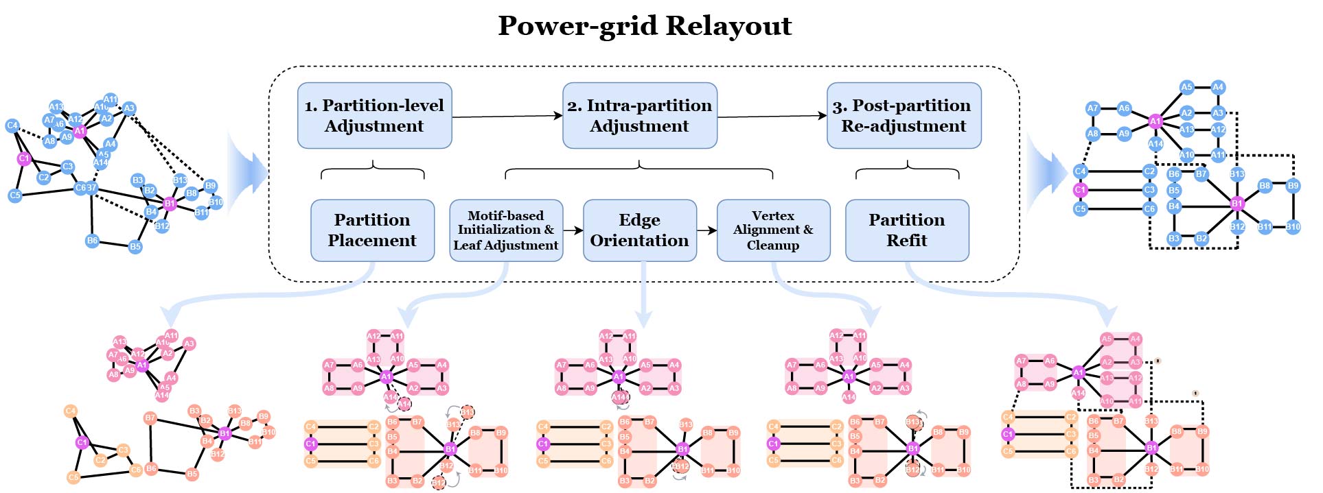 A Schedule-Driven Grammar-Aware Relayout Framework for Power-Grid Topology Diagrams