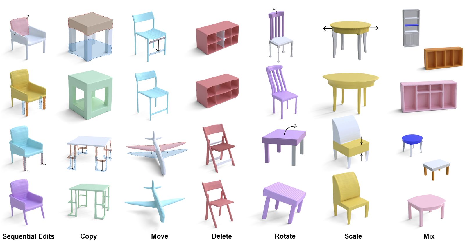 SPLICE: Part-Level 3D Shape Editing from Local Semantic Extraction to Global Neural Mixing