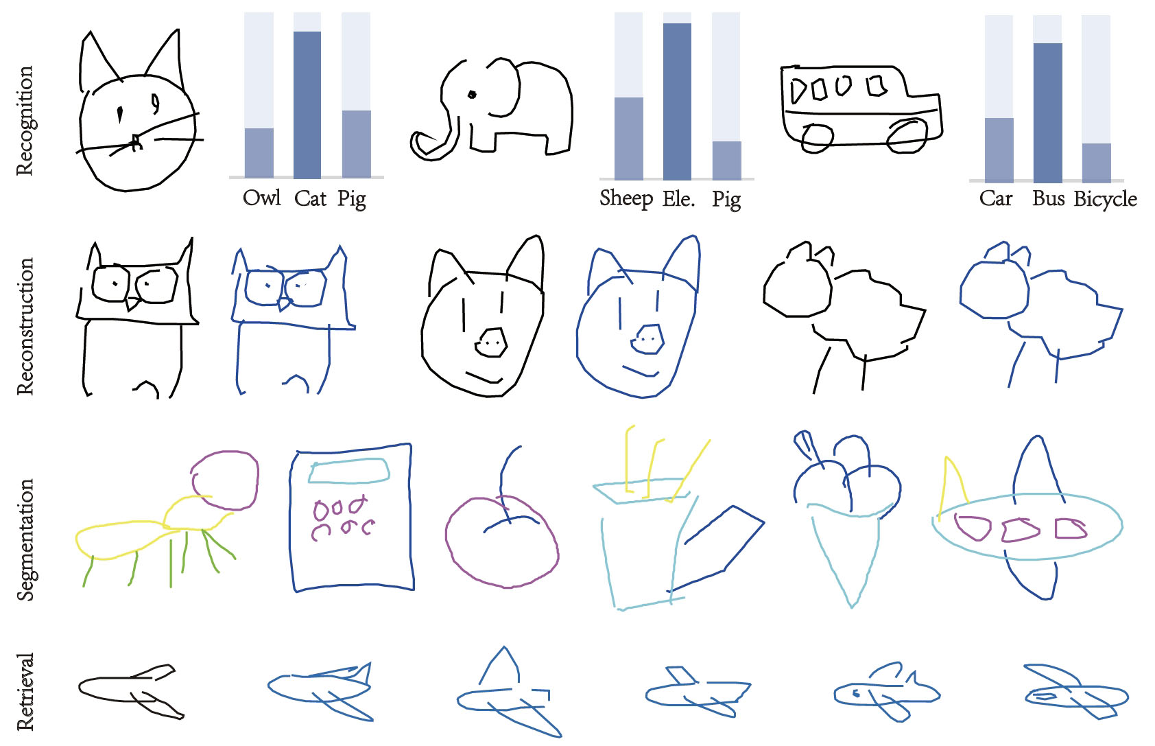 Sketchformer++: A Hierarchical Transformer Architecture for Vector Sketch Representation