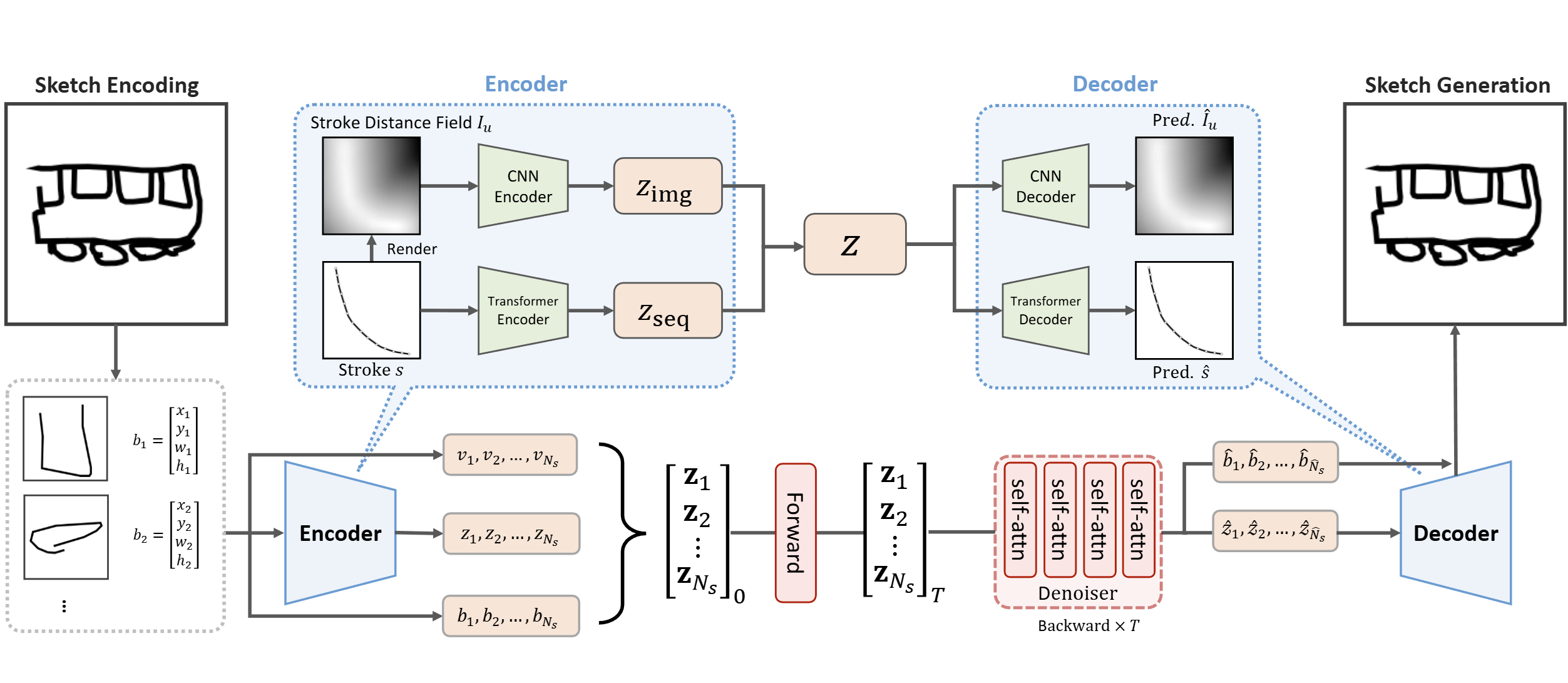StrokeFusion: Vector Sketch Generation via Joint Stroke-UDF Encoding and Latent Sequence Diffusion