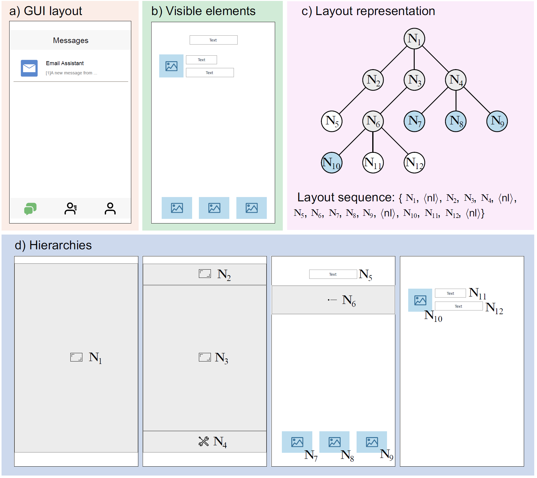 StructLayoutFormer: Conditional Structured Layout Generation via Structure Serialization and Disentanglement